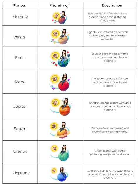 planets in order snapchat plus|Snapchat’s Solar System Planets Order and Meaning。